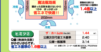 �ȃG�l��l��1.6�{�ȏ�