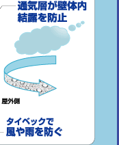 �O�ǒʋC�H�@