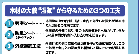 ���C������3�̍H�v